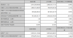 82.04%毛利率收入同比增加146.7%，砂石骨料業(yè)務(wù)快